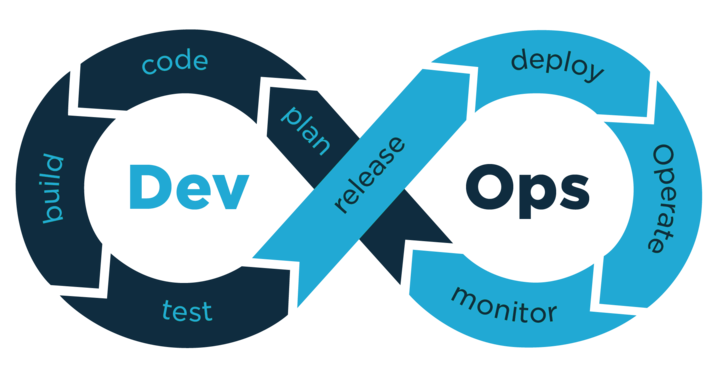 Arxia and DevOps